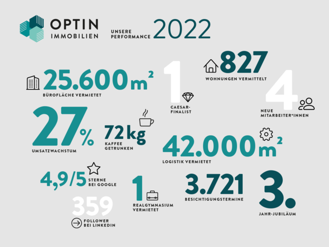 Highlights OPTIN Immobilien 2022